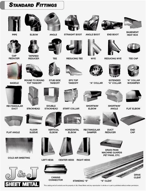 hvac sheet metal work|hvac sheet metal fittings catalog.